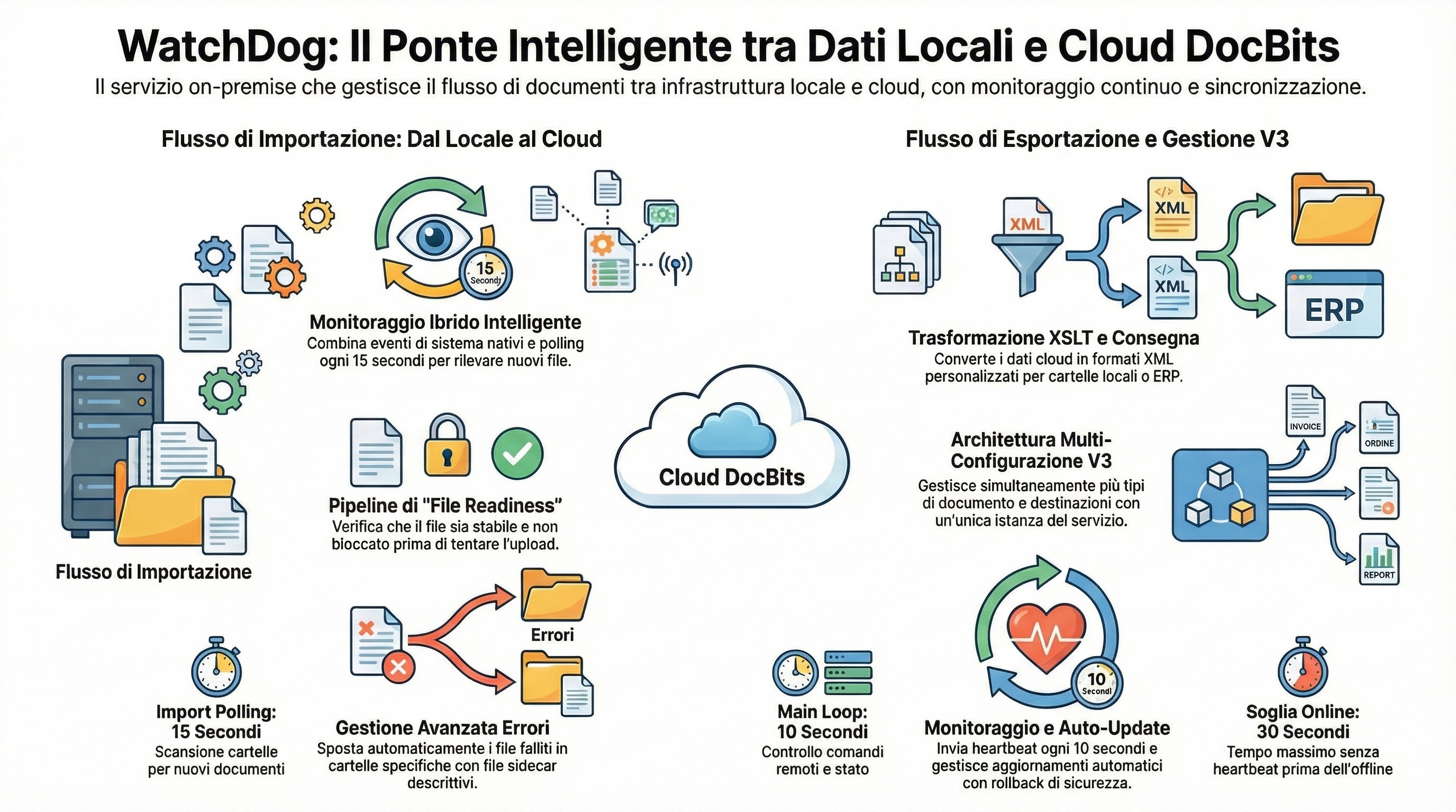 WatchDog Infographic